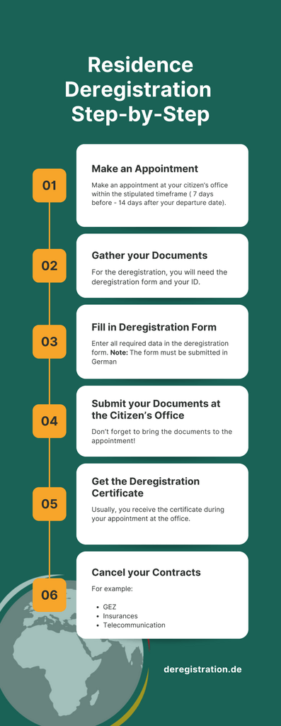 This infographic shows the 6 steps you need to take to deregister your residence in Germany.

