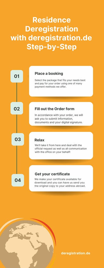 This infographic shows the 4 steps you need to take to deregister your residence if you decide to book the service of Abmelden.de. Abmelden.de is a digital provider for deregistering your place of residence in Germany
